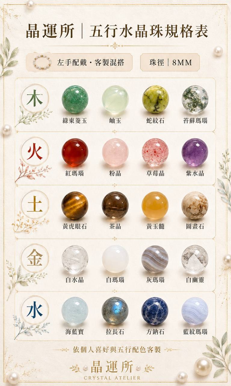 Five-element crystal bead chart